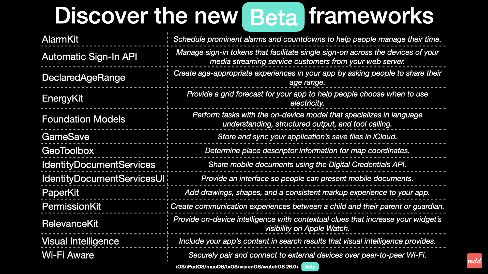 WWDC25 - New possibilities have arrived!